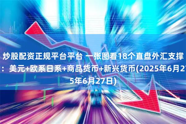 炒股配资正规平台平台 一张图看18个直盘外汇支撑阻力：美元+欧系日系+商品货币+新兴货币(2025年6月27日)