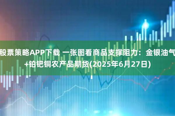 股票策略APP下载 一张图看商品支撑阻力：金银油气+铂钯铜农产品期货(2025年6月27日)